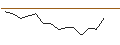 Intraday Chart für JP MORGAN/PUT/O`REILLY AUTO/960/0.01/16.08.24