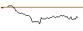 Intraday Chart für OPEN END TURBO LONG - MARATHON PETROLEUM