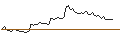 Intraday Chart für BANK VONTOBEL/CALL/RIVIAN AUTOMOTIVE A/17.5/1/20.09.24