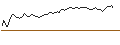 Intraday Chart für UNLIMITED TURBO LONG - VALÉO