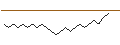 Intraday chart for BANK VONTOBEL/PUT/MODERNA/84/0.1/20.12.24