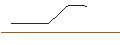 Gráfico intradía de OPEN END TURBO OPTIONSSCHEIN LONG - PLUG POWER