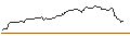 Intraday Chart für OPEN END TURBO BULL OPTIONSSCHEIN - PLUG POWER