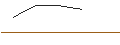 Intraday Chart für FAKTOR OPTIONSSCHEIN - KLA CORP.