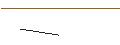 Intraday Chart für JP MORGAN/PUT/RHEINMETALL/330/0.1/20.09.24