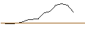 Intraday chart for JP MORGAN/CALL/UPSTART HOLDINGS/35/0.1/20.09.24