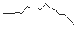 Intraday chart for JP MORGAN/CALL/SUPER MICRO COMPUTER/695/0.1/16.08.24