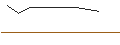 Intraday Chart für OPEN END TURBO CALL-OPTIONSSCHEIN MIT SL - BAWAG GROUP