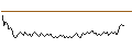 Intraday Chart für UNLIMITED TURBO SHORT - VOLKSWAGEN VZ