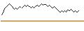 Intraday Chart für LONG MINI FUTURE WARRANT - RENAULT