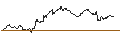 Intraday Chart für MINI FUTURE LONG - PRYSMIAN