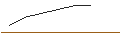 Intraday Chart für OPEN END-TURBO-OPTIONSSCHEIN - NETEASE ADR