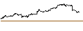 Intraday Chart für SG/CALL/GOLD/2200/0.01/20.09.24