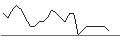 Intraday Chart für DZ BANK/PUT/ADESSO/80/0.1/20.09.24