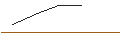 Intraday Chart für MORGAN STANLEY PLC/CALL/LEG IMMOBILIEN/65/0.1/20.09.24