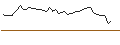 Intraday Chart für MORGAN STANLEY PLC/CALL/SIBANYE STILLWATER ADR/4/1/20.09.24