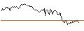 Intraday chart for BANK VONTOBEL/CALL/MODERNA/88/0.1/20.12.24