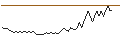 Intraday chart for BANK VONTOBEL/PUT/AMAZON.COM/175/0.1/20.09.24