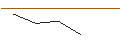 Intraday Chart für OPEN END TURBO OPTIONSSCHEIN SHORT - MORGAN STANLEY