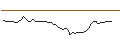Intraday chart for JP MORGAN/PUT/RHEINMETALL/375/0.1/20.09.24