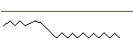 Intraday Chart für SG/PUT/SCHNEIDER ELECTRIC/170/0.1/21.03.25