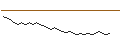 Intraday chart for BANK VONTOBEL/PUT/COMPAGNIE DE SAINT-GOBAIN/70/0.25/20.09.24