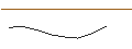 Intraday Chart für UNLIMITED TURBO SHORT - ABN AMROGDS