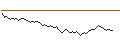 Intraday chart for BNP PARIBAS ARBITRAGE/PUT/ARKEMA/90/0.1/20.09.24