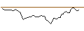 Intraday chart for BANK VONTOBEL/PUT/SUPER MICRO COMPUTER/560/0.1/20.12.24