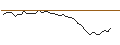 Intraday-grafiek van MORGAN STANLEY PLC/PUT/WASTE MANAGEMENT/200/0.1/20.06.25