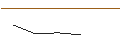Intraday Chart für OPEN END TURBO OPTIONSSCHEIN SHORT - PERNOD RICARD