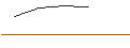 Intraday Chart für OPEN END TURBO OPTIONSSCHEIN LONG - AMUNDI