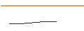 Intraday Chart für OPEN END TURBO OPTIONSSCHEIN SHORT - OMV
