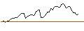 Gráfico intradía de MINI FUTURE LONG - RIGETTI COMPUTING A