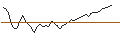 Intraday Chart für MINI FUTURE LONG - SAFRAN