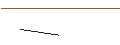 Intraday Chart für MORGAN STANLEY PLC/PUT/MERCEDES-BENZ GROUP/65/0.1/20.06.25