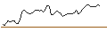 Intraday chart for BANK VONTOBEL/CALL/WALMART/60/0.1/20.09.24
