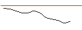 Intraday Chart für JP MORGAN/PUT/FISERV/150/0.1/17.01.25