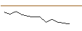 Gráfico intradía de JP MORGAN/PUT/CHECK POINT SOFTWARE TECH/160/0.1/18.10.24