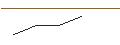 Gráfico intradía de UNLIMITED TURBO SHORT - WALMART