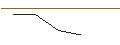 Intraday chart for UNLIMITED TURBO SHORT - OKTA
