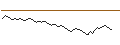 Grafico intraday di BNP PARIBAS ARBITRAGE/PUT/ARKEMA/85/0.1/20.09.24