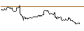 Intraday Chart für OPEN END TURBO CALL-OPTIONSSCHEIN MIT SL - BANK OF CHINA