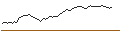 Intraday-grafiek van BEST UNLIMITED TURBO LONG CERTIFICATE - ASML HOLDING