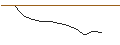 Intraday-grafiek van TURBO UNLIMITED SHORT- OPTIONSSCHEIN OHNE STOPP-LOSS-LEVEL - FRAPORT