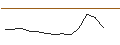 Intraday Chart für OPEN END TURBO BEAR OPTIONSSCHEIN - SUPER MICRO COMPUTER