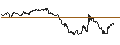 Intraday Chart für OPEN END TURBO PUT-OPTIONSSCHEIN MIT SL - DAIMLER TRUCK HOLDING