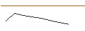 Intraday Chart für OPEN END TURBO PUT-OPTIONSSCHEIN MIT SL - SWISSQUOTE N