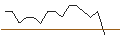 Intraday-grafiek van TURBO UNLIMITED SHORT- OPTIONSSCHEIN OHNE STOPP-LOSS-LEVEL - DAIMLER TRUCK HOLDING