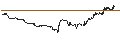 Intraday chart for UNLIMITED TURBO BEAR - NASDAQ 100